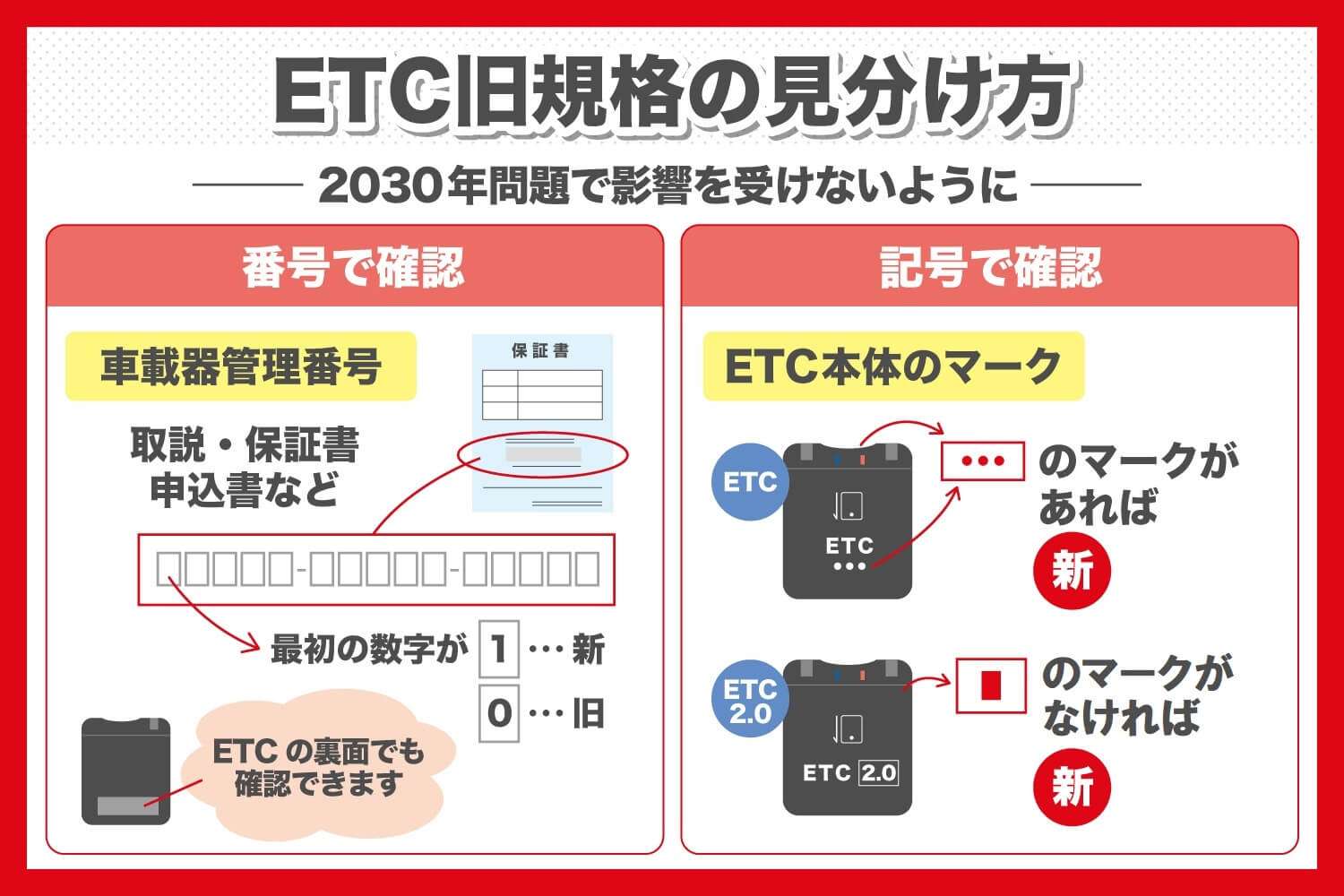 2030年問題で影響を受けるETCの見分け方