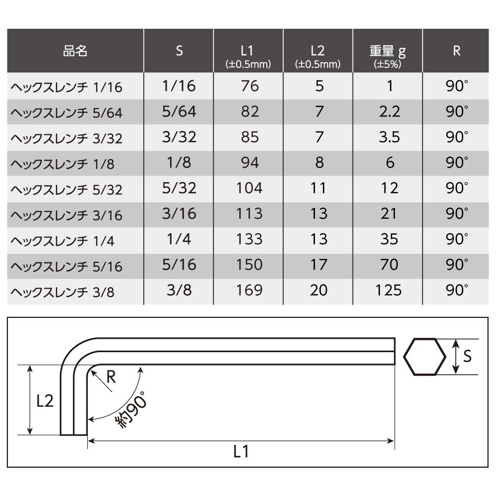 ショートヘッド ロング ヘックスレンチセット インチ (9本組) / 工具