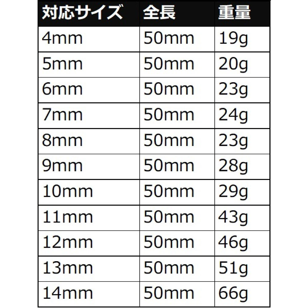 1/4DR ディープソケットセット ミリ (11個組) / 工具・DIY用品通販の
