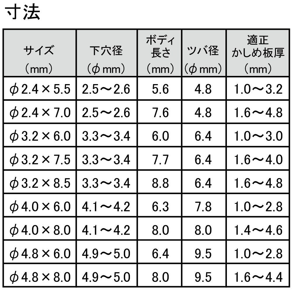 リベットセット 225PC / 工具・DIY用品通販のアストロプロダクツ