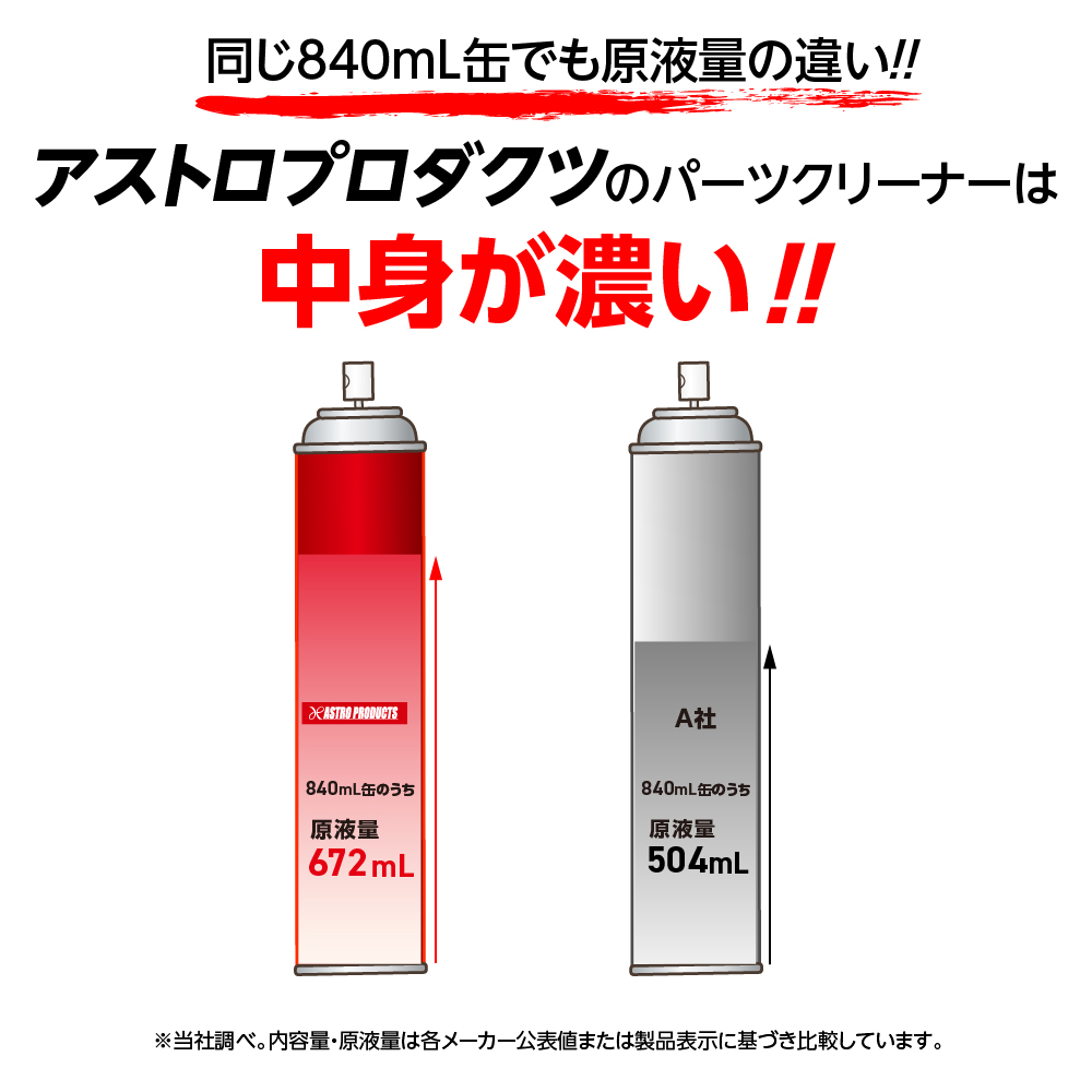 ブレーキ＆パーツクリーナー 840mL WT840 / 工具・DIY用品通販の