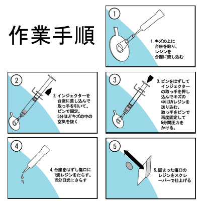 5ステップ ウィンドゥリペア ミニ / 工具・DIY用品通販のアストロ