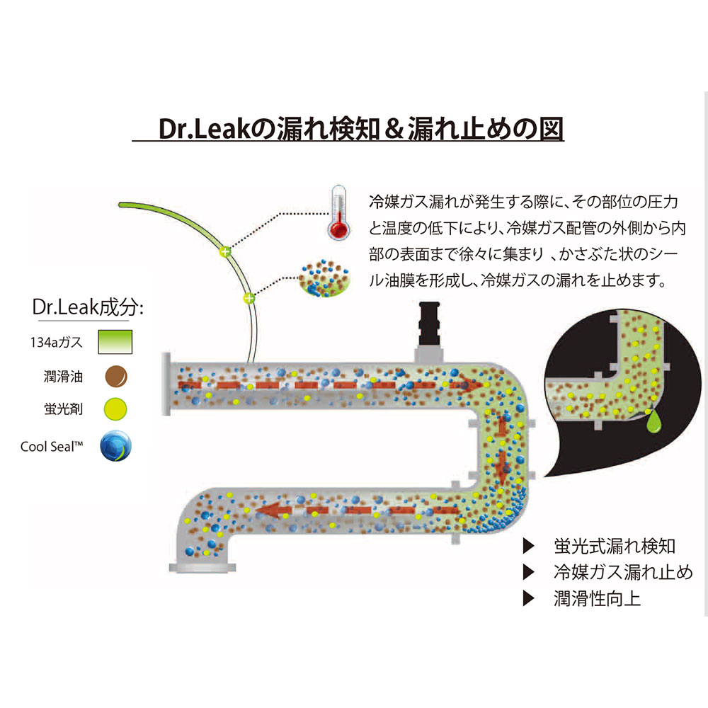 LL-DR1 蛍光剤入り漏れ止め剤 工具・DIY用品通販のアストロプロダクツ