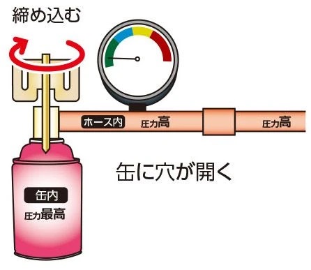 ガスチャージホース使い方