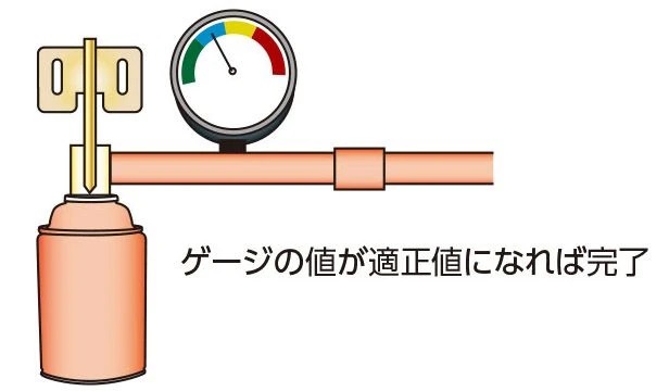 ガスチャージホース使い方