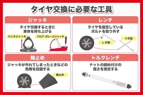 タイヤ交換に必要な工具