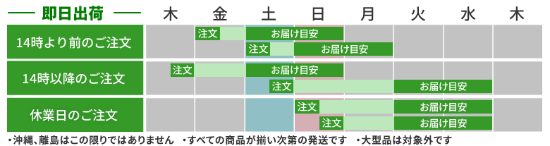 即日出荷のお届け目安