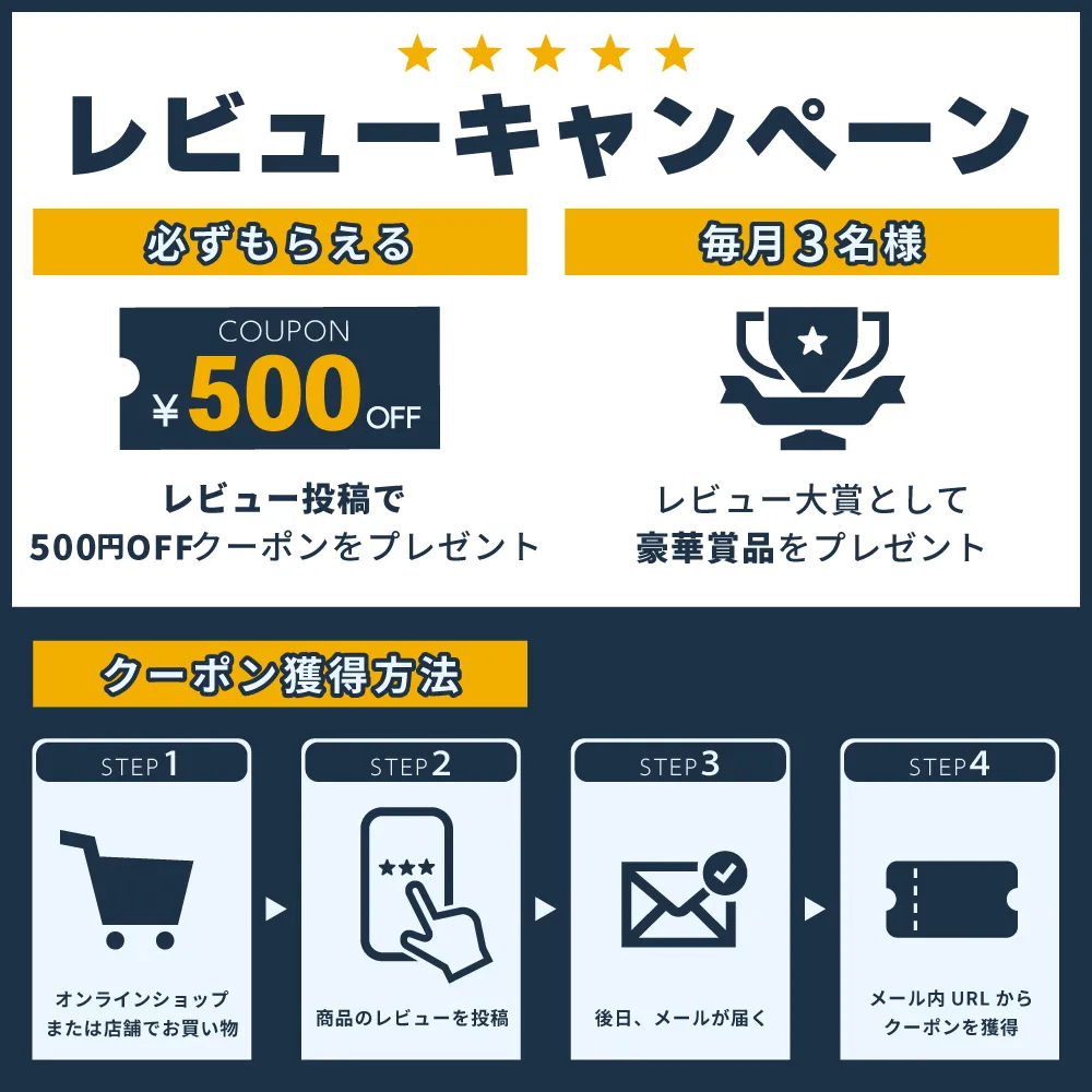 レビューキャンペーン