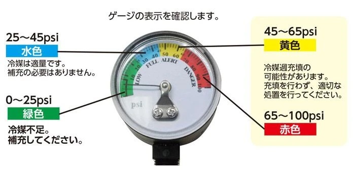 エアコンガスチャージホースのゲージの見方