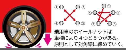 ナットの締め付けはトルクレンチを使おう！