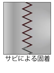 サビによる固着