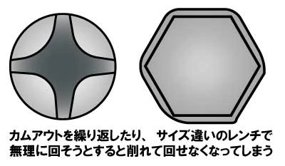 ネジが折れたときの対処法