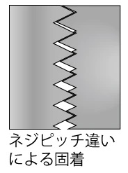 ネジピッチ違いによる固着