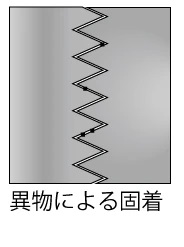 異物による固着