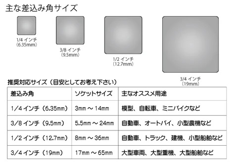 主な差込み角サイズ