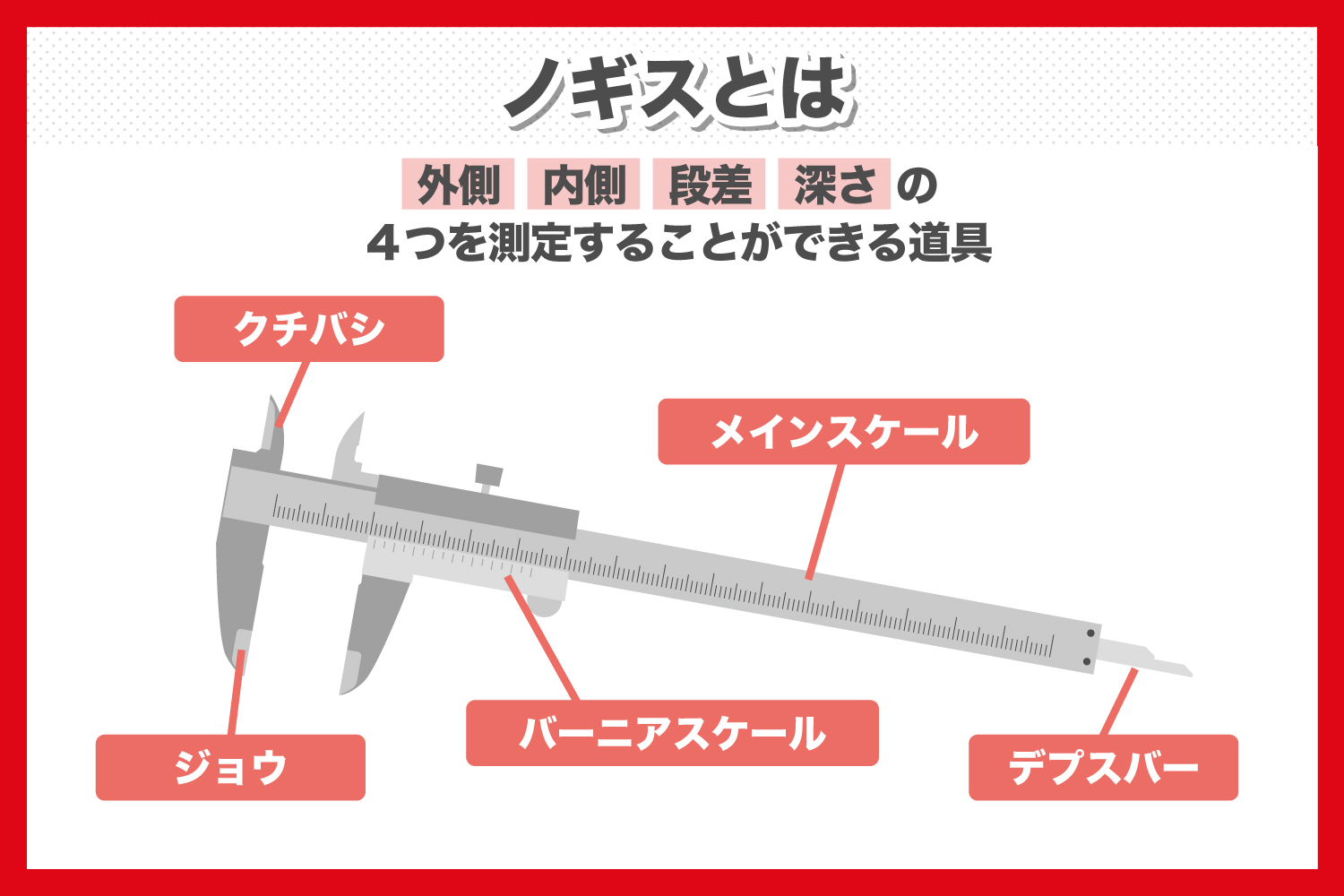 ノギスとは