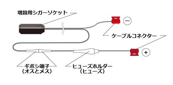 増設用シガーソケット増設の配線開設