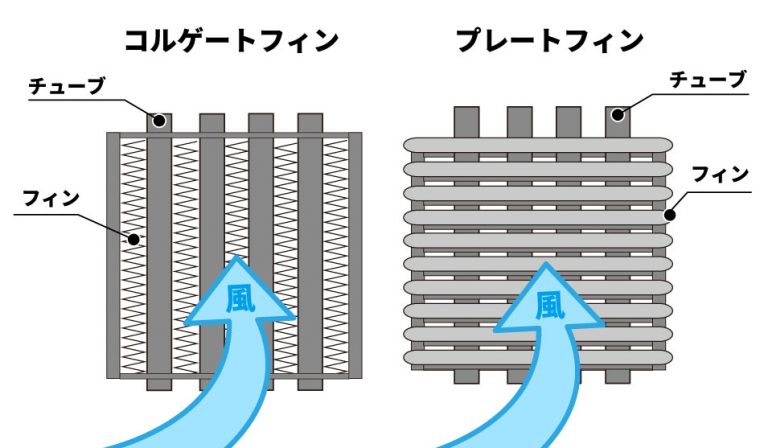 ラジエーターの仕組みフィン