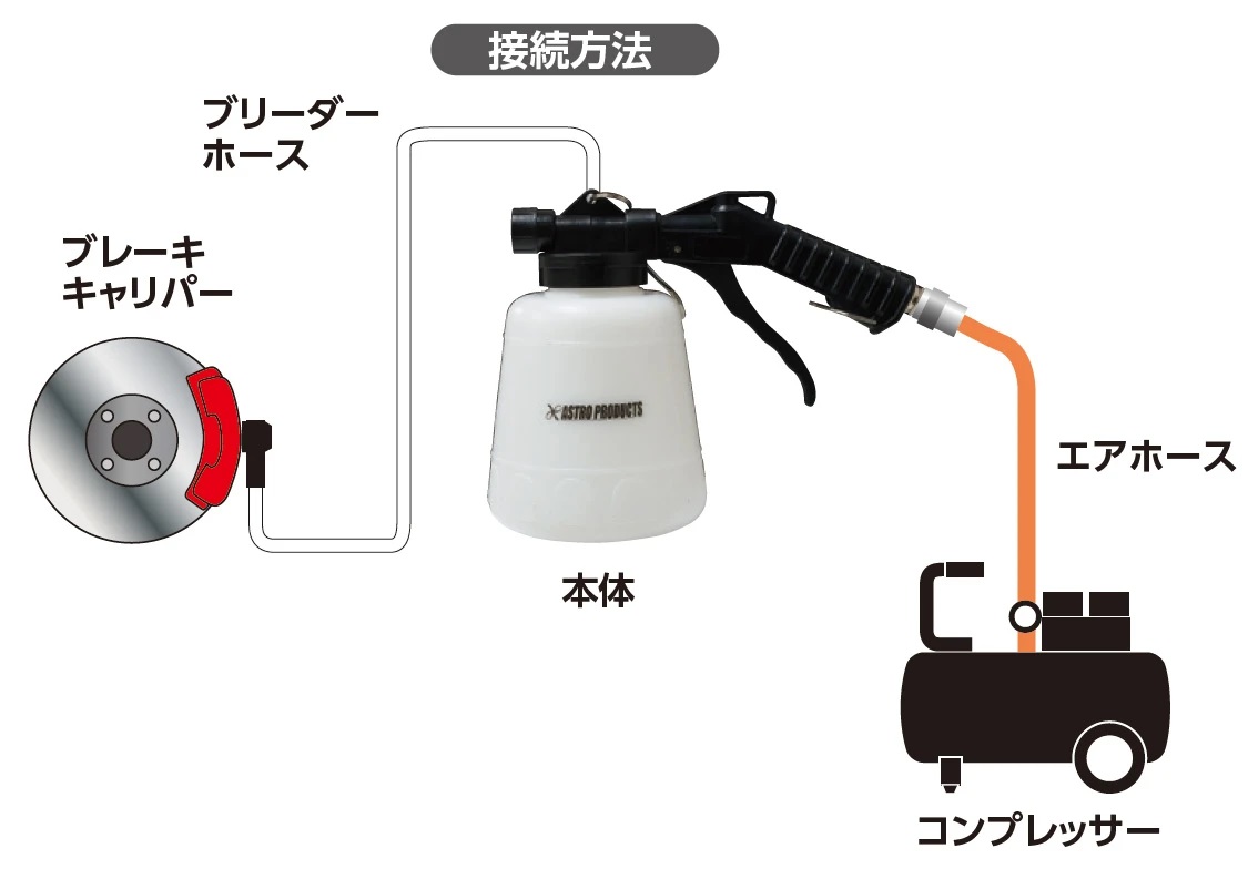 ブレーキブリーダーキット接続方法