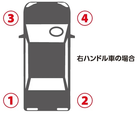 作業の順番