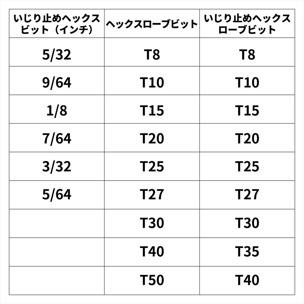 AP ビット セット （100個入）|工具・DIY用品通販のアストロプロダクツ