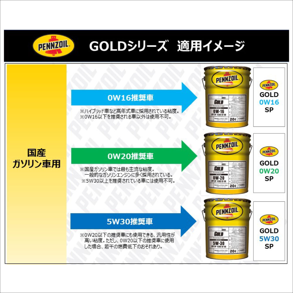 PENNZOIL GOLD 5W-30 DL-1 20L｜工具・DIY用品通販のアストロプロダクツ